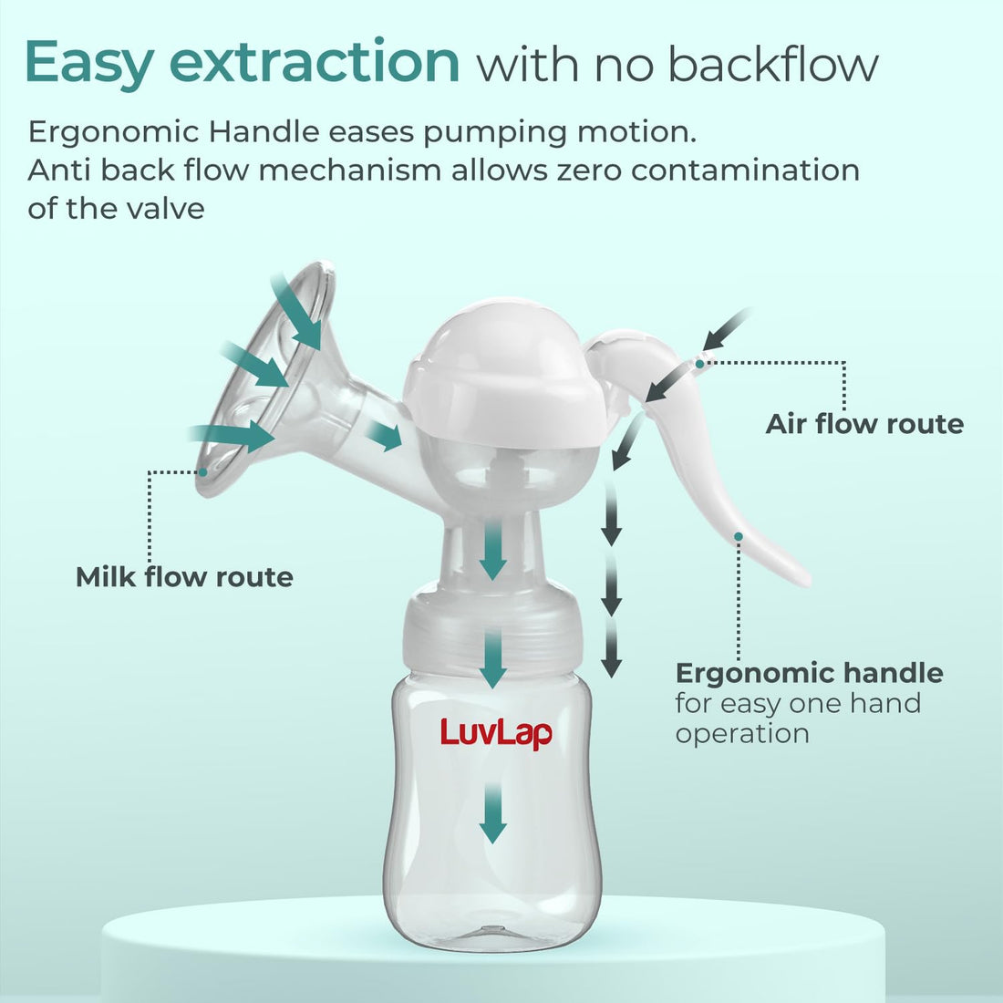 Manual Breast Pump, 3 Level Suction Adjustment, Easy Massage Cushion & Ergonomic Handle for Easy & Painless Breast Milk Expression, 2pcs Breast Pads free, Soft & Gentle, BPA Free